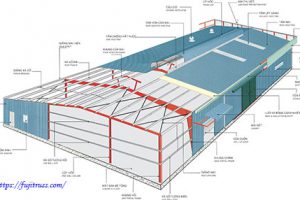 Tiêu chuẩn – Quy trình thiết kế kết cấu thép nhẹ nhà xưởng
